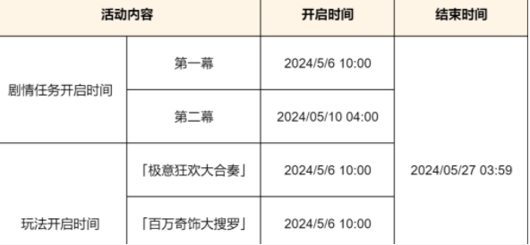 원신 임팩트 아라타키 라이프 락 레인보우 투어 이벤트 게임 플레이 소개