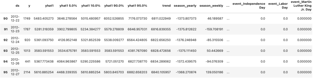 Régression quantile pour la prévision probabiliste de séries chronologiques