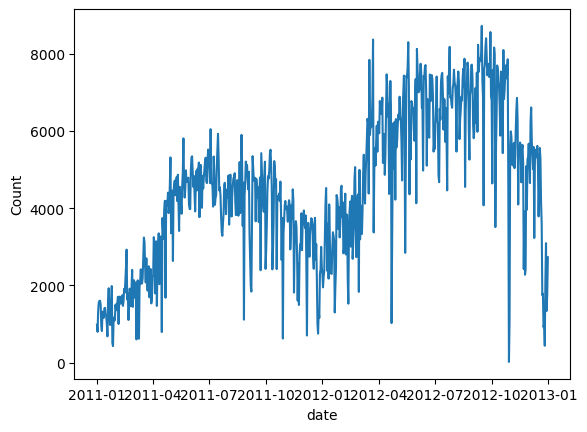 Régression quantile pour la prévision probabiliste de séries chronologiques