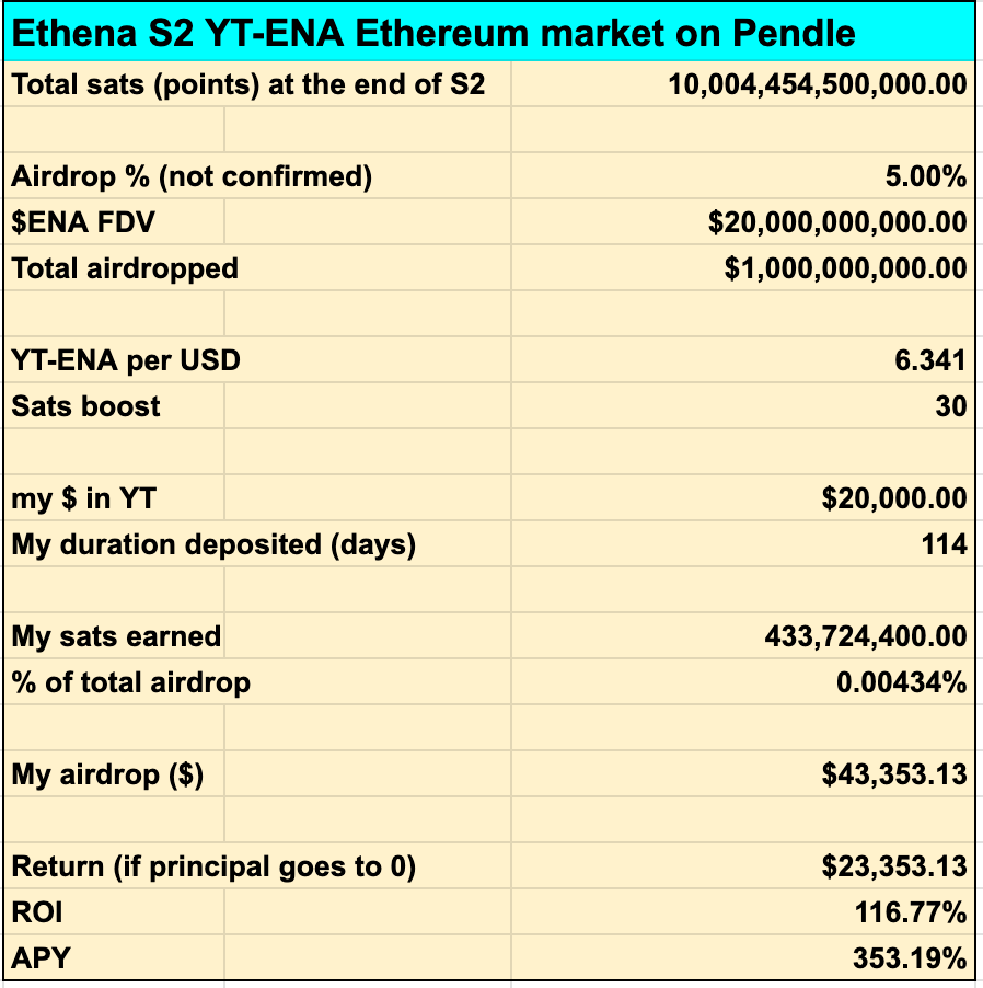 全面剖析Ethena第二季積分策略！怎麼將APY突破1100%