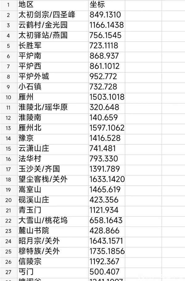 下一站江湖2馬夫各地區位置座標大全