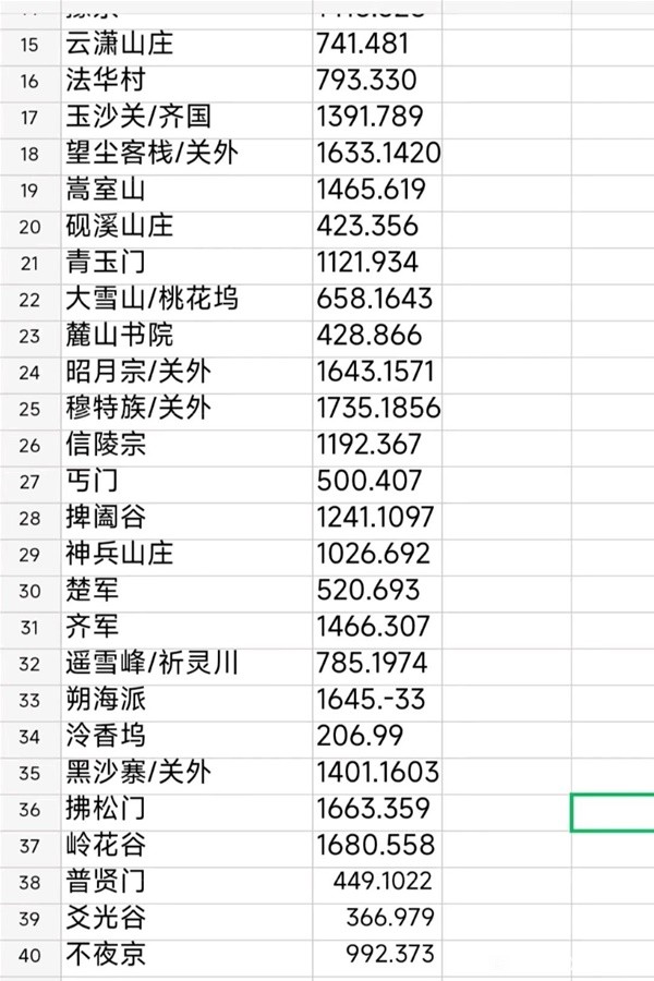 下一站江湖2馬夫各地區位置座標大全