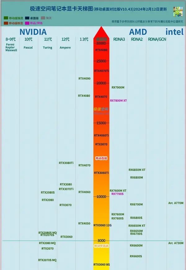笔记本显卡哪个性价比高?显卡比较好的便宜笔记本电脑2024推荐