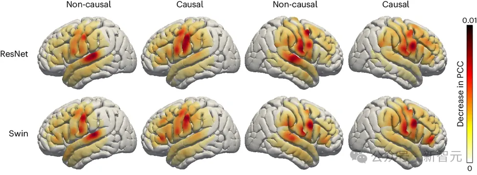 LeCun forwarded, AI allows aphasic people to speak again! NYU releases new “neural-speech” decoder