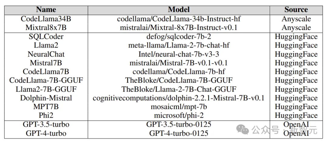 Fine-tuning and quantification actually increase the risk of jailbreak! Mistral, Llama and others were all spared