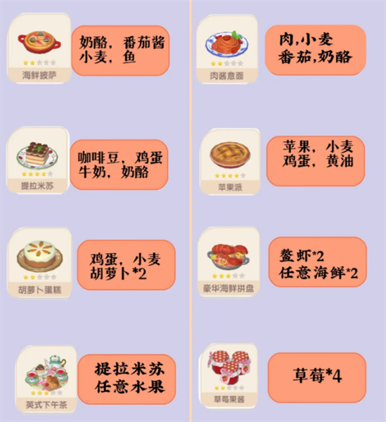 Heartbeat Town Recipe Collection