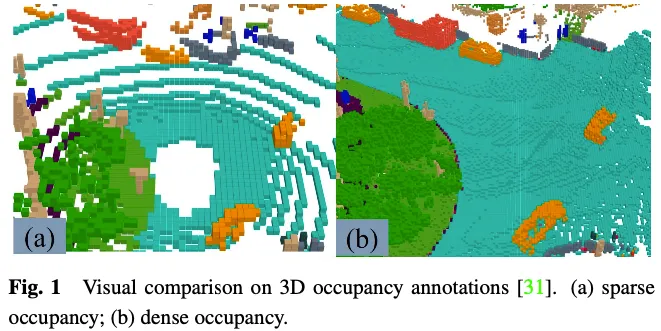 Jetez un œil au passé et au présent de lOcc et de la conduite autonome ! La première revue résume de manière exhaustive les trois thèmes majeurs de lamélioration des fonctionnalités/déploiement en production de masse/annotation efficace.