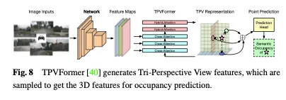 Take a look at the past and present of Occ and autonomous driving! The first review comprehensively summarizes the three major themes of feature enhancement/mass production deployment/efficient annotation.