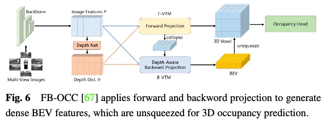 Take a look at the past and present of Occ and autonomous driving! The first review comprehensively summarizes the three major themes of feature enhancement/mass production deployment/efficient annotation.