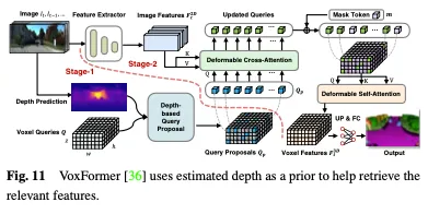 Take a look at the past and present of Occ and autonomous driving! The first review comprehensively summarizes the three major themes of feature enhancement/mass production deployment/efficient annotation.