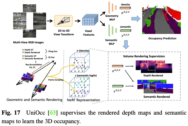 Take a look at the past and present of Occ and autonomous driving! The first review comprehensively summarizes the three major themes of feature enhancement/mass production deployment/efficient annotation.