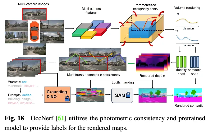 Take a look at the past and present of Occ and autonomous driving! The first review comprehensively summarizes the three major themes of feature enhancement/mass production deployment/efficient annotation.