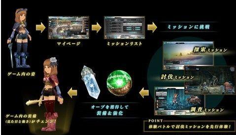 モバイルブラウザを探索し、Flash Web ゲームを楽しみましょう