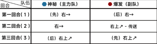 《蔚蓝档案》第十八章18-1通关攻略