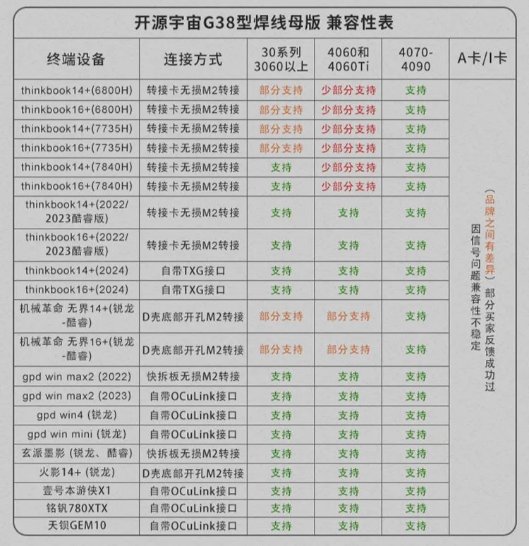 玄派与开源宇宙推出联名定制款 Oculink 显卡坞 EG01C：550W 快拆电源，649 元