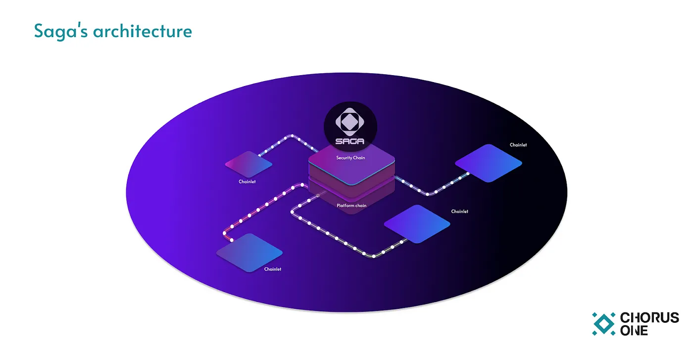 SAGA研报：专注于游戏的模块化Layer1