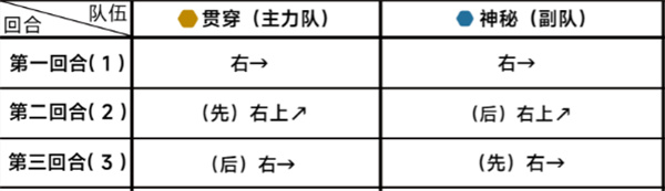 《蔚蓝档案》第十九章19-1通关攻略