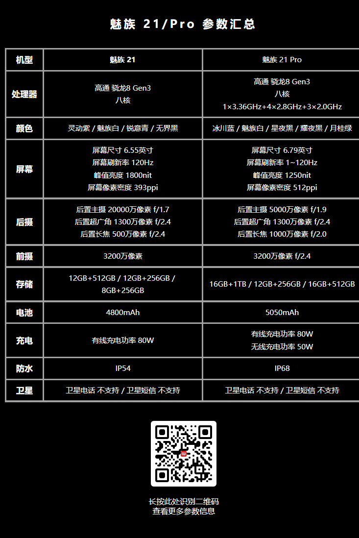 魅族 21 系列手机率先升级新 Flyme，官方 618 最高降价 700 元