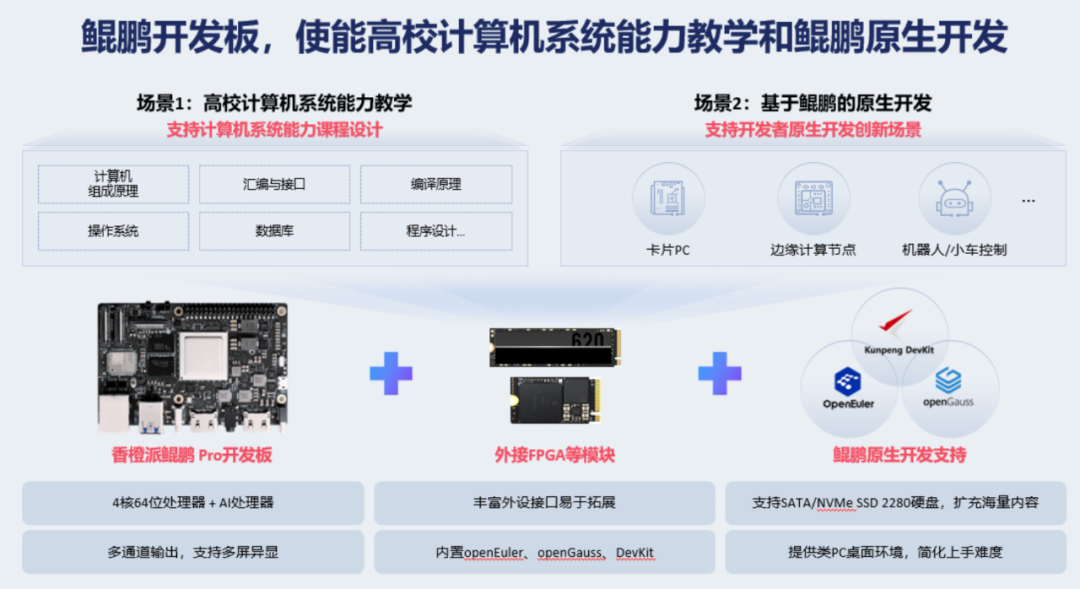 香橙派联合华为发布 OrangePi Kunpeng Pro 开发板，1076 元起