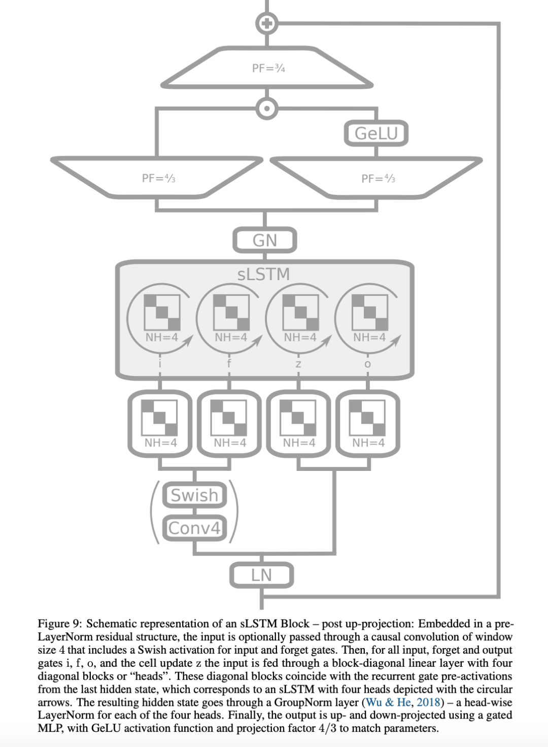 原作者带队，LSTM真杀回来了！