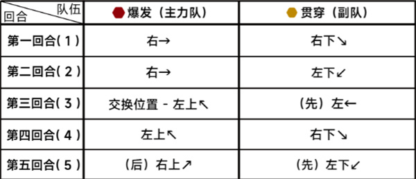 《蔚蓝档案》第二十章困难20-2通关攻略