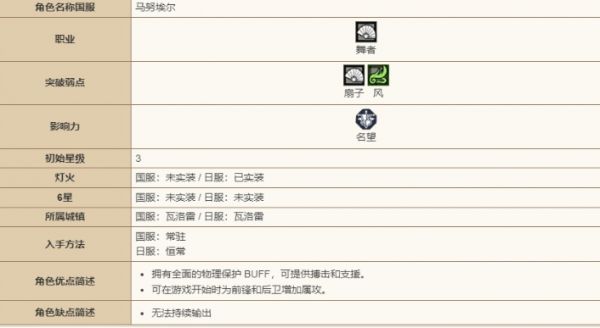 歧路旅人大陆的霸者马努埃尔怎么样 歧路旅人大陆的霸者马努埃尔技能强度介绍