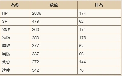 歧路旅人大陆的霸者马努埃尔怎么样 歧路旅人大陆的霸者马努埃尔技能强度介绍