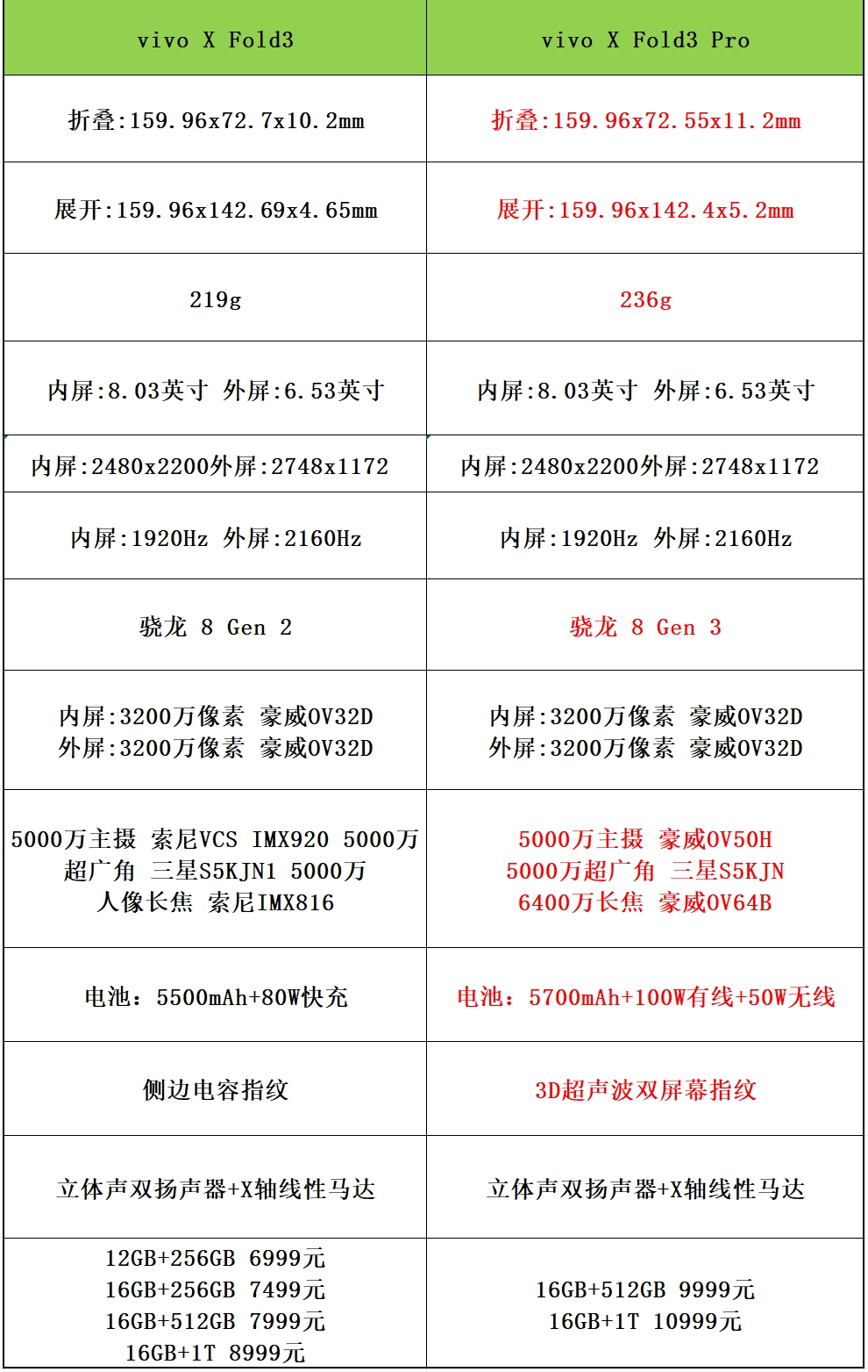 轻又强，焕新折叠新体验：vivo X Fold3评测