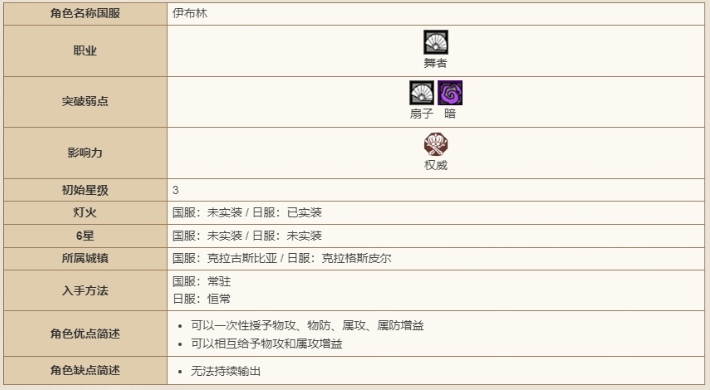 《歧路旅人：大陆的霸者》哈利技能强度介绍