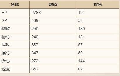 《歧路旅人：大陆的霸者》哈利技能强度介绍