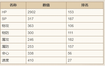 《歧路旅人：大陆的霸者》迪艾格技能强度介绍
