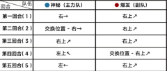 《蔚蓝档案》第二十一章困难21-2通关攻略