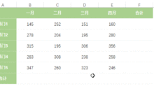 Excel中制作报表有哪些技巧 利用Excel制作年终报表几种技巧方法