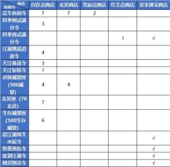 逆水寒魔兽老兵服休闲令大全
