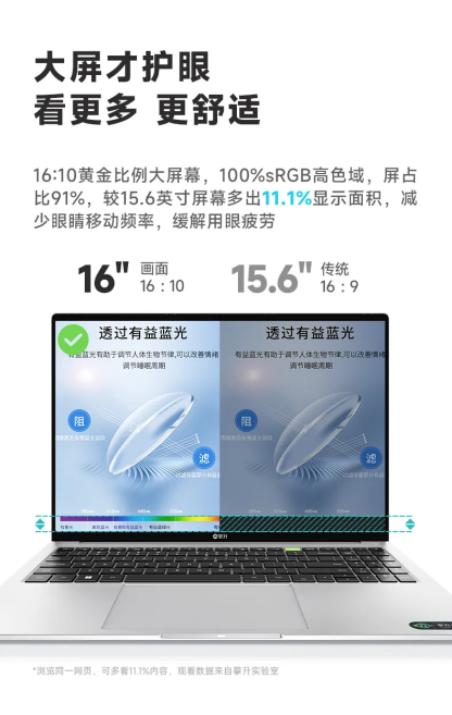 攀升暴风龙 P3 Pro 笔记本上市：i5-13500H、AI 软件、防蓝光护眼，4849 元起