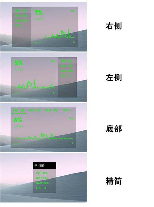 WIN10自带fps显示不出来的处理教程