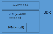 java语言中实现文件传输的依赖：代码示例：运行