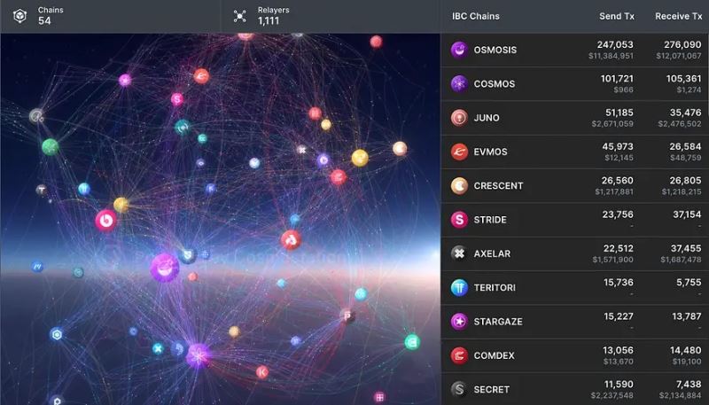 区块链知识：第1/2/3层/平行链/侧链有什么区别