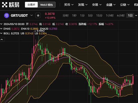 GRT币创始人？GRT币在哪个交易所可以交易