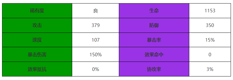 《西游：笔绘西行》金吒介绍