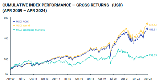 微策略进入MSCI ACWI指数!股价今年大涨8成 远超比特币