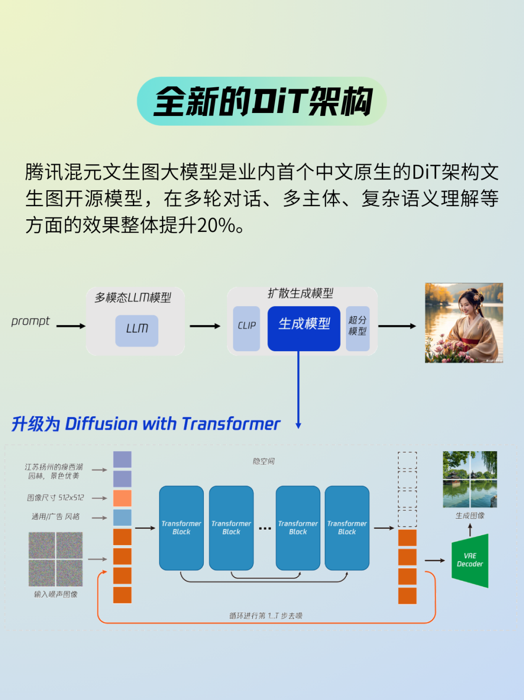 首个中文原生DiT架构！腾讯混元文生图大模型全面开源，免费商用