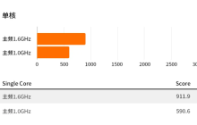 香橙派 OrangePi AIPro / Kunpeng Pro 开发板主频提升至 1.6GHz，加量不加价