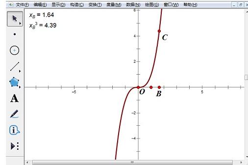 几何画板使用绘制点方法绘制函数y=x^3图像的图文教程
