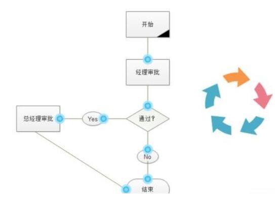 亿图流程图制作软件创建制流程图的图文操作方法