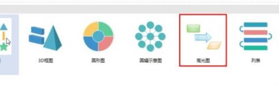 亿图流程图制作软件基本绘图功能使用操作方法