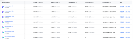 豆包大模型公布价格清单,支持国内最高并发标准
