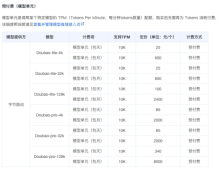 豆包大模型公布价格清单,支持国内最高并发标准