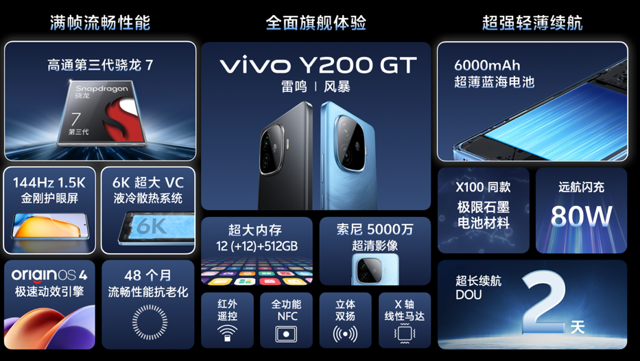 长续航vivo Y200系列正式发布,1099元起售