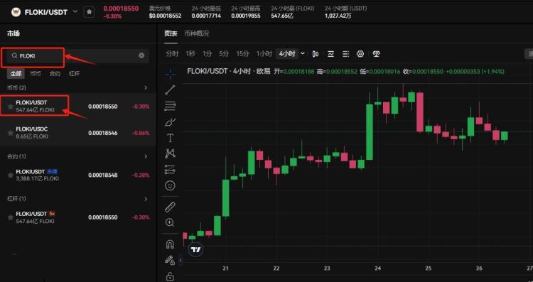 FLOKI币合适长拿吗?FLOKI前景估值介绍